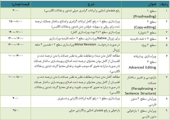 جدول تعرفه خدمات ویراستاری موسسه فرهنگی هنری پردازش هوشمند علائم